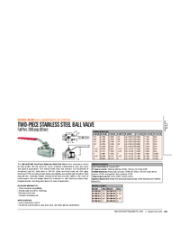 Thumbnail of document Data Sheet - BV2M Two-Piece Stainless Steel Ball Valve